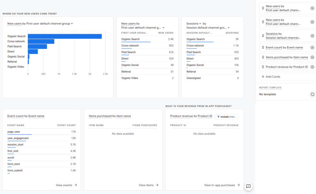 Google Analytics 4 Reports Dashboard