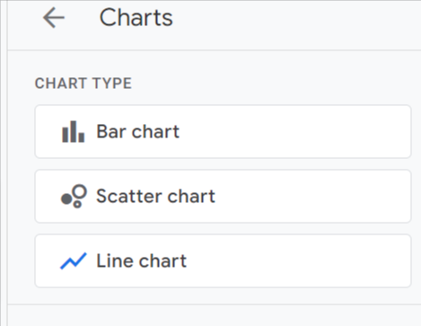 Using Custom Charts in Google Analytics 4 Reports